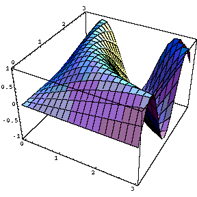 [Graphics:curvature.newgr3.gif]